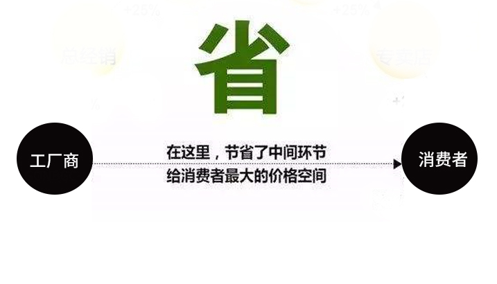 价格-直营无中间差价