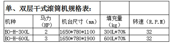 干式滚桶抛光机