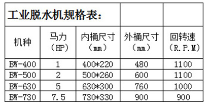 工业脱水、脱油烘干机