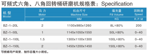 可倾式回转筒研磨机